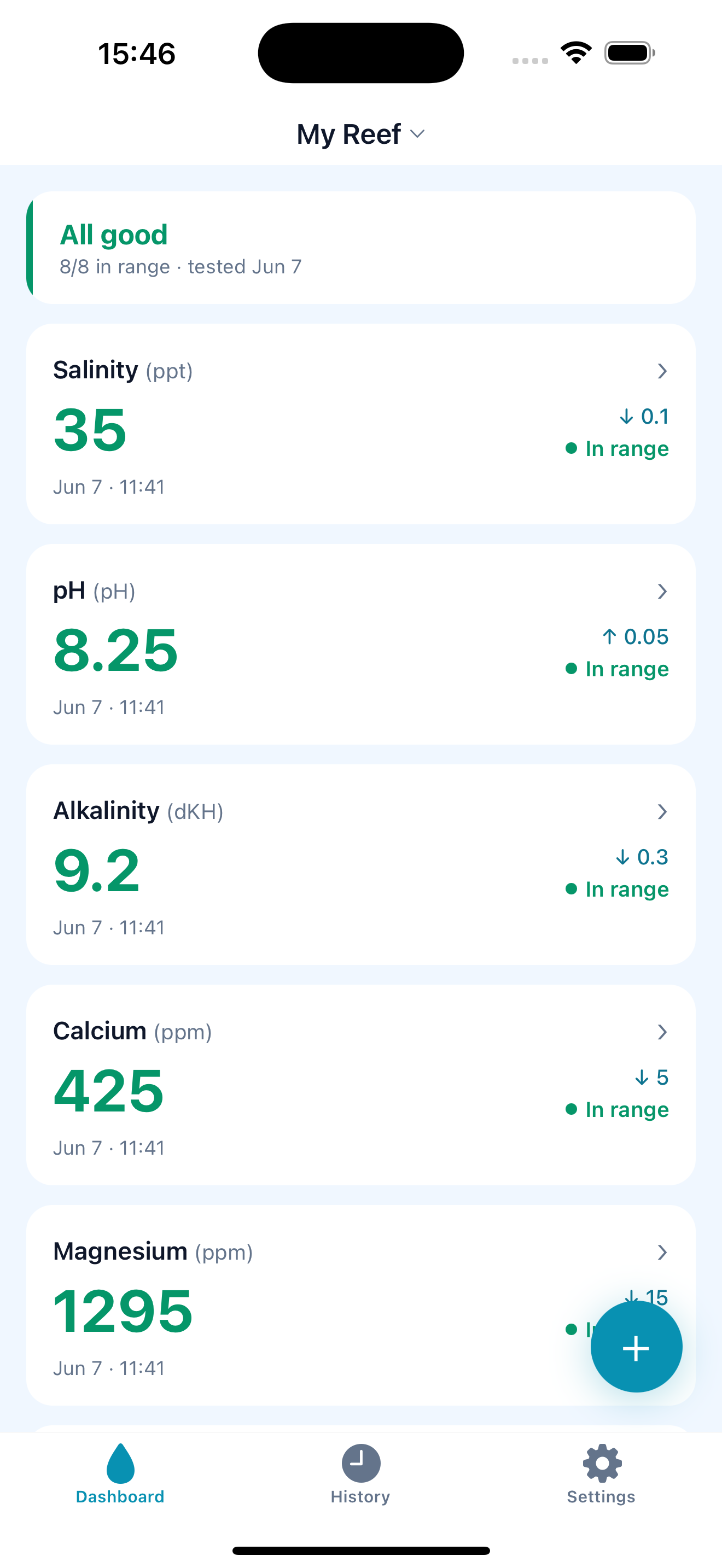 Dashboard showing all parameter health statuses